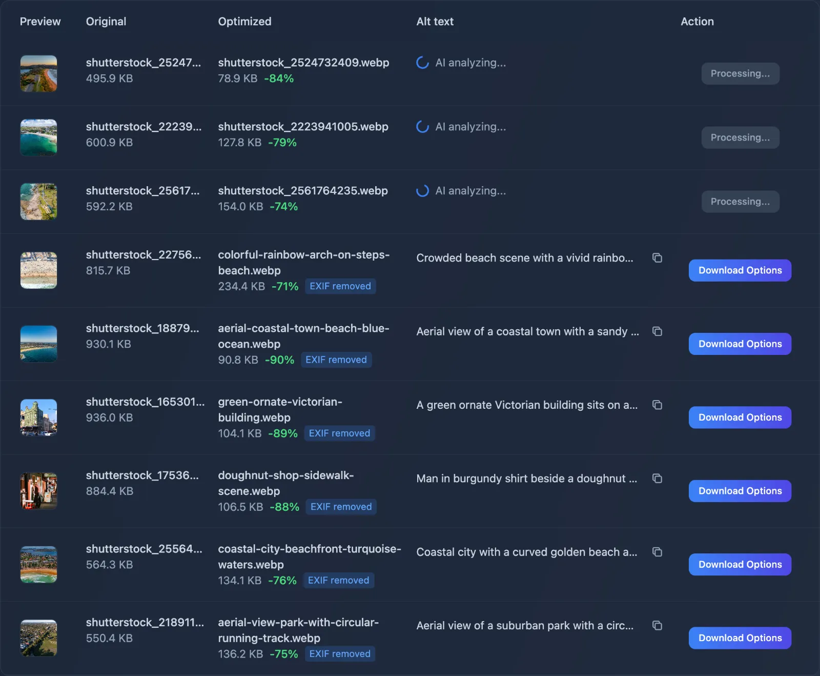 Generated alt text results showing AI-created descriptions and accessibility improvements